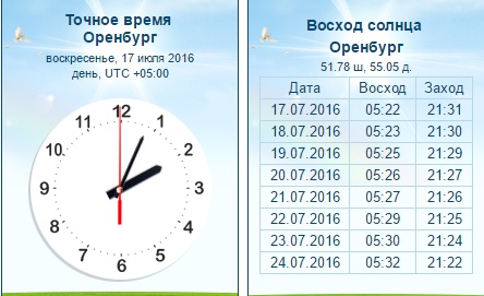 С какого времени начинается продажа. Точное время. Часы точное время. Часы по московскому времени. Сколько времени?.