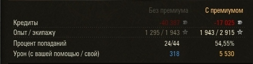 Wargaming 43