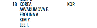 Биатлон.Сезон 2016/2017. Часть 7. Чемпионат Европы 2017 г. Здруй, Польша