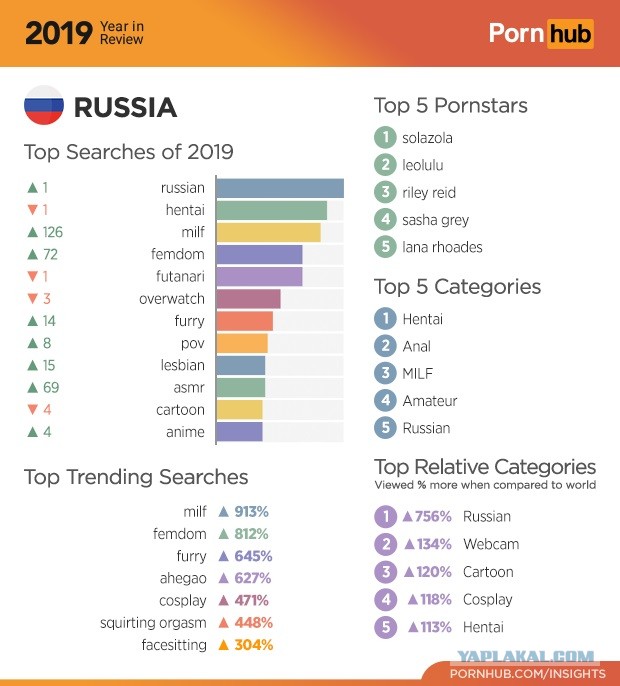 Porn Hub Categorys