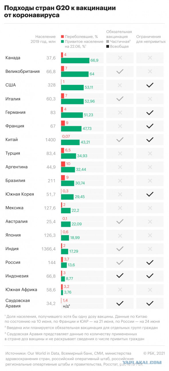 Что блеать делать?