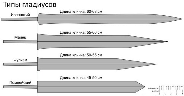 Нож от героев былых времен...