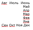 Ассоциативная жизнь