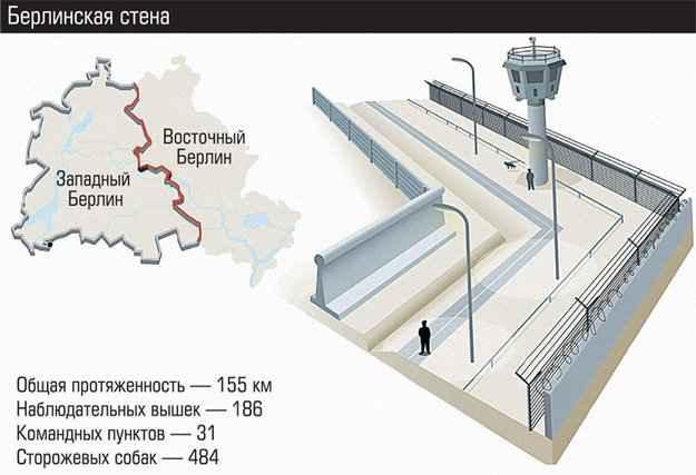 Берлинская стена исследовательский проект