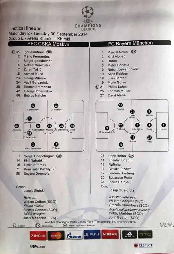 Champions League Сезон 2014/2015