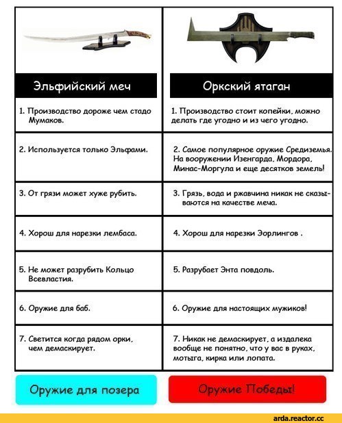 Сгореть в "Шермане"
