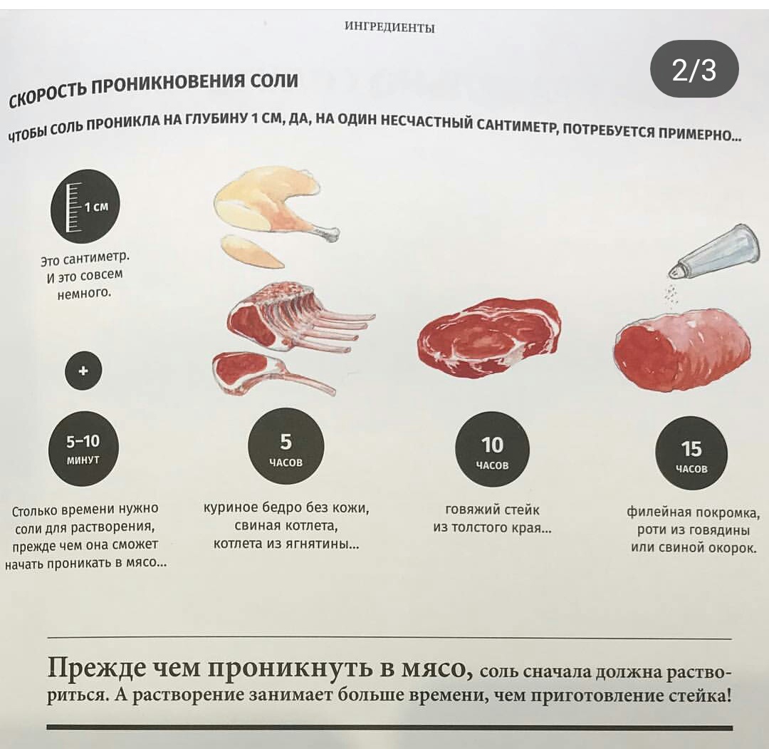 стейк рибай су вид. стейк говядина прожарка. влажное созревание мяса. время приготовления стейка. технология приготовления блюд из мраморного мяса.