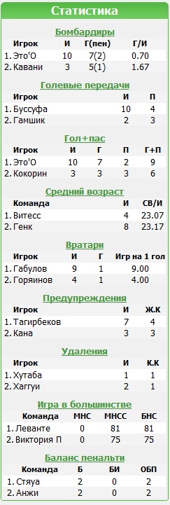League europe 2012/2013