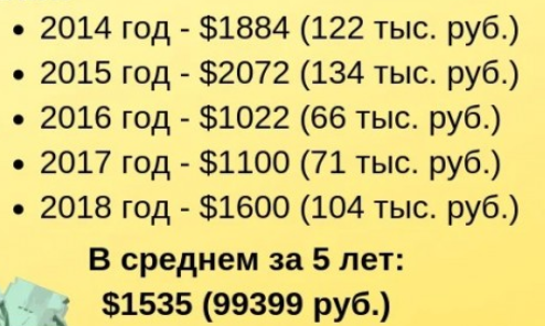 Нефтяной фонд. Сколько денег получают жители Аляски просто так?