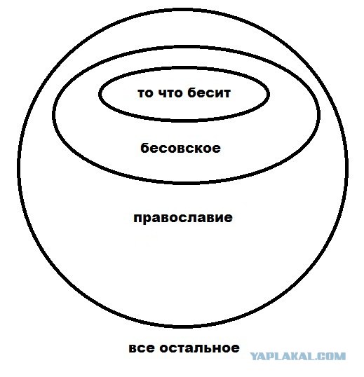 Пэт Конделл - Оскорбление религии