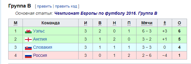 ЕВРО 2020 (11.06.2021 - 11.07.2021) Часть вторая
