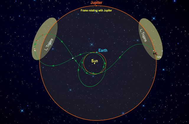 NASA: запуск зонда Lucy для исследования астероидов Юпитера