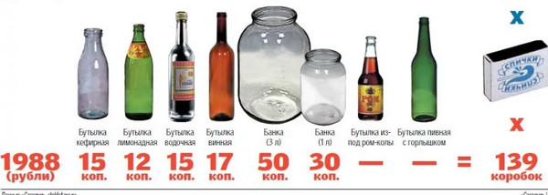 Смекалка по-русски.