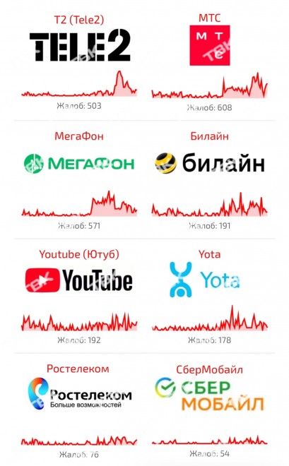Вторые сутки нет связи и интернета в Красноярске