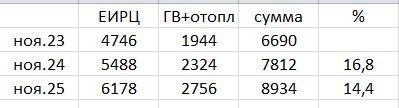 Инфляция наглядно по ЖКХ