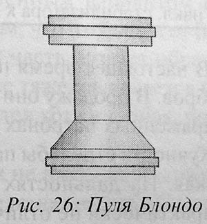 Пули для гладкоствола