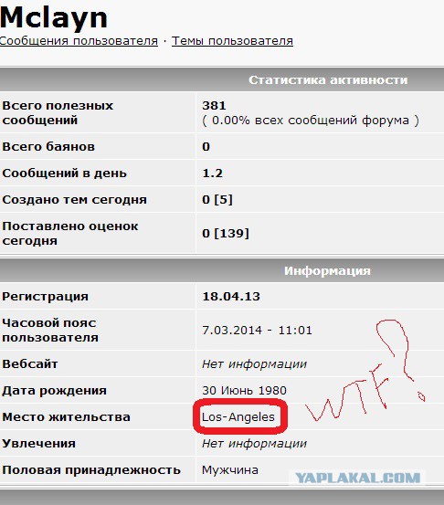 Демократия не для всех