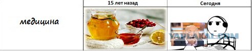 Как же меняется мир