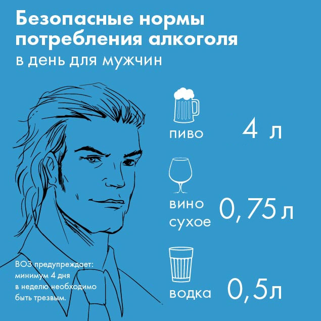 ВОЗ увеличил безопасную норму потребления алкоголя