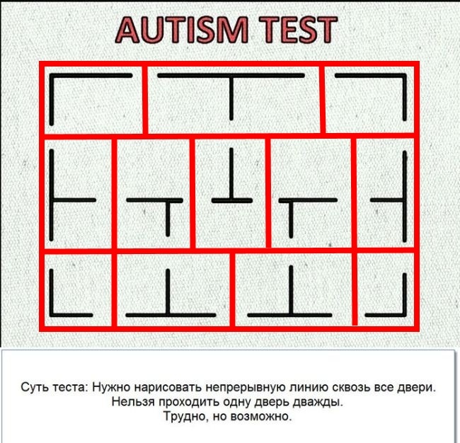 Тест на аутические расстройства. Тест на аутизм. Решение теста на аутизм. Диагностические тесты на аутизм. Тест на аутизм решение.