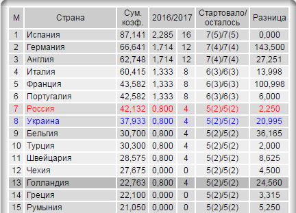 Burger King согласился оплатить подготовку матча сборной России с бросившими ей вызов любителями