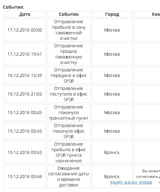 "Почта России": сброс посылок