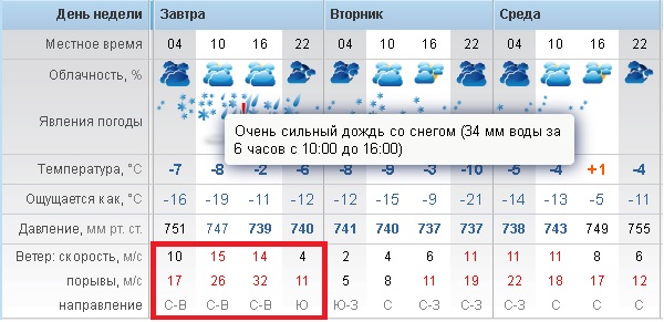 На Камчатке весело.... Не бито, не крашено...