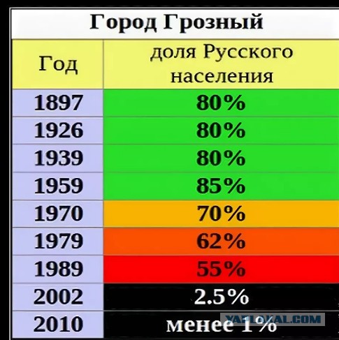 25 лет назад началась первая чеченская война