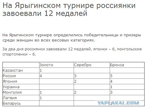 Турнир Ивана Ярыгина 2013