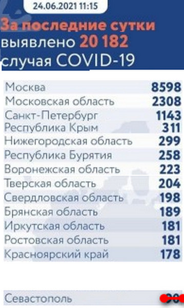 Пандемия. Коронавирус. Россия и мир. Последняя информация. Часть 22