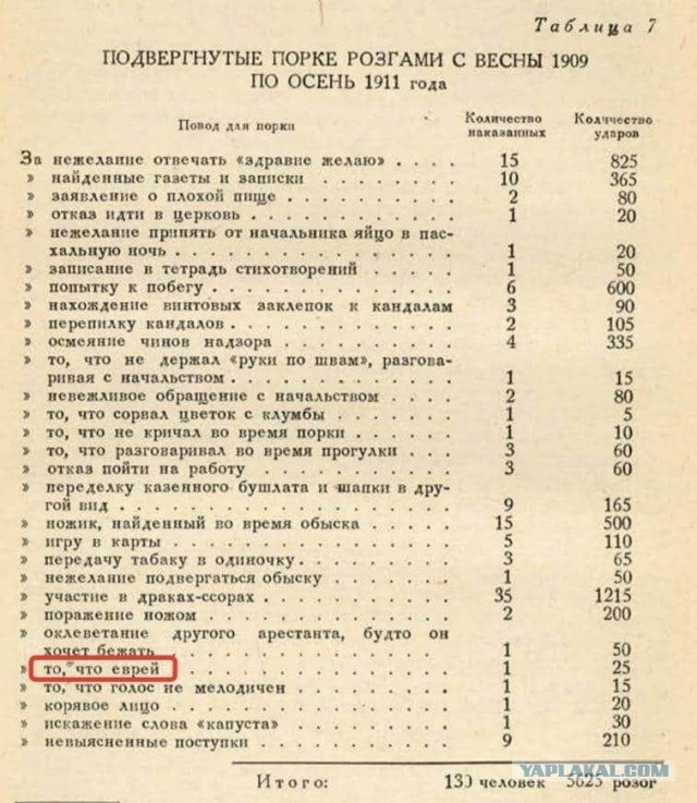 Картинки и мемы для настроения 28.07.2021