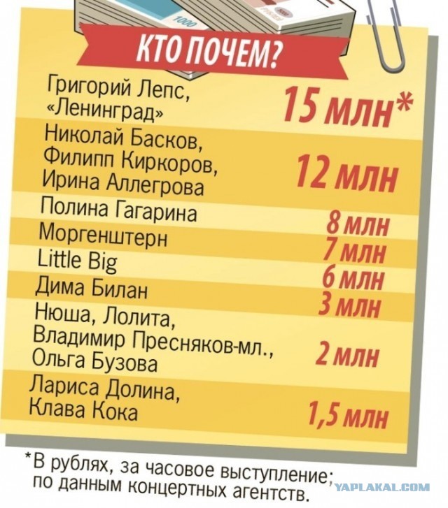 Mash: Григорий Лепс госпитализирован в психиатрию в Москве