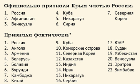 Ответ Гордону про Крым