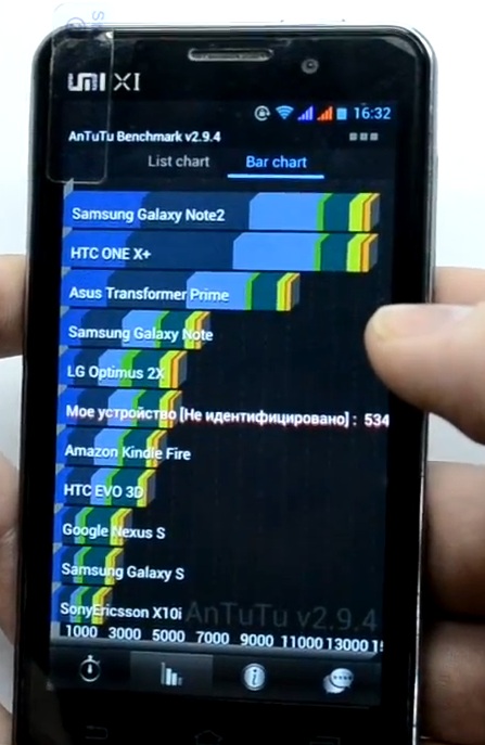 UMI X1 - реальный конкурент iPhone 5 и Samsung