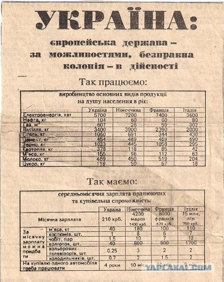Только факты - что ждет  граждан Украины