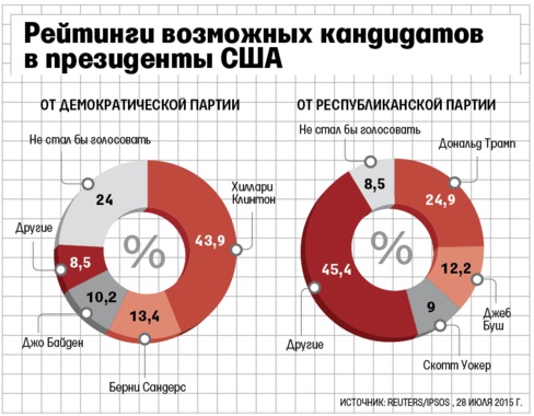 Все про рубль да рубль...взглянем на США