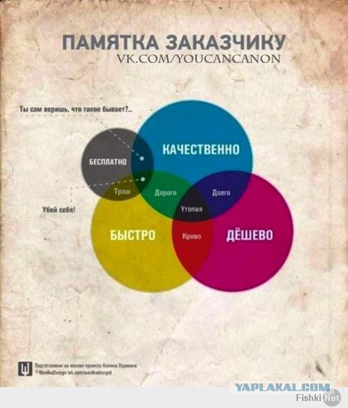 Полезности