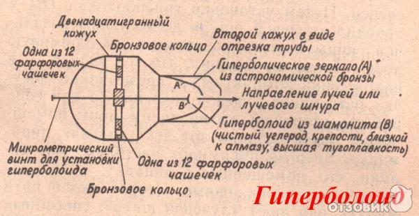 Понятно про параболы