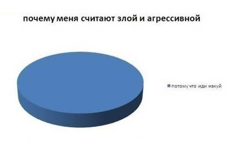 Злые шутки или минутка сарказма на ЯП-е, 16+