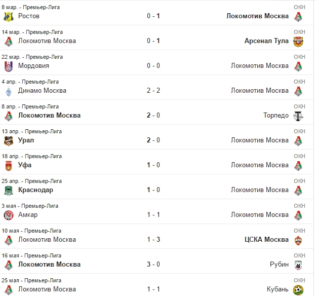 Футбол Чемпионат России 2016-17. Кубок России,РФПЛ,ФНЛ. Часть 12