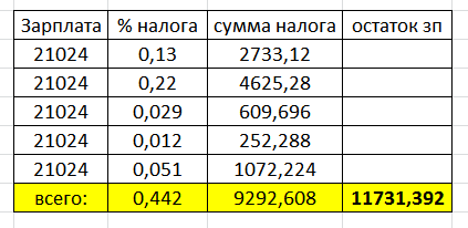 Налоги в РФ 13% ?