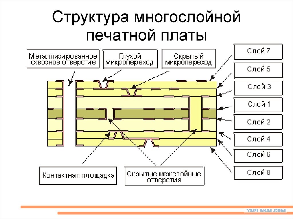 Контактные площадки на схеме