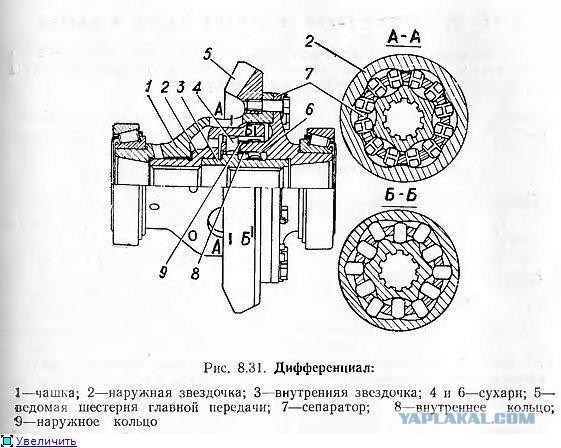 Дифференциал. Блокировки. Заварка