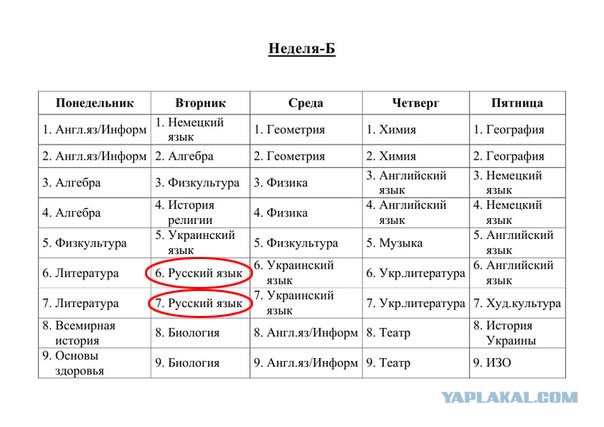 Дерусификация Казахстана: Русская катастрофа