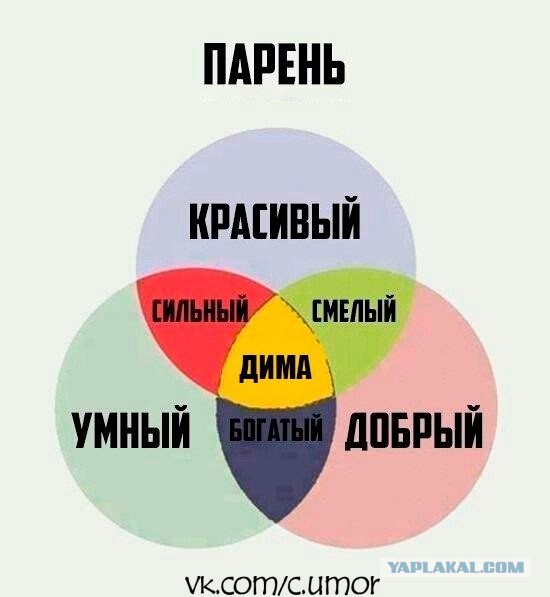 Тот самый мужчина