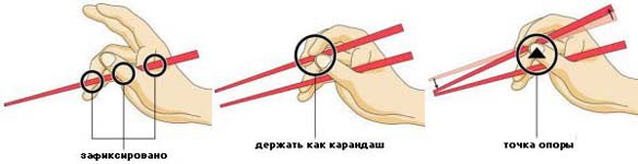 Ешь палочками, как все нормальные люди, и не вы*бывайся".