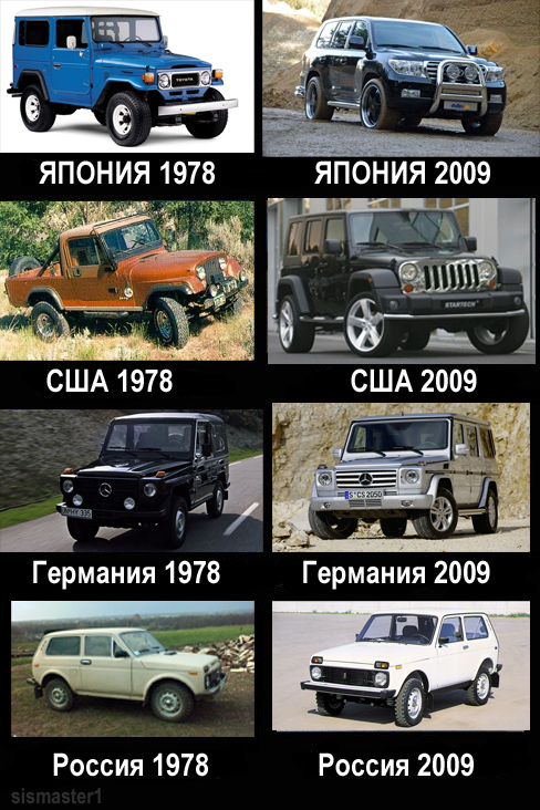 эволюция авто