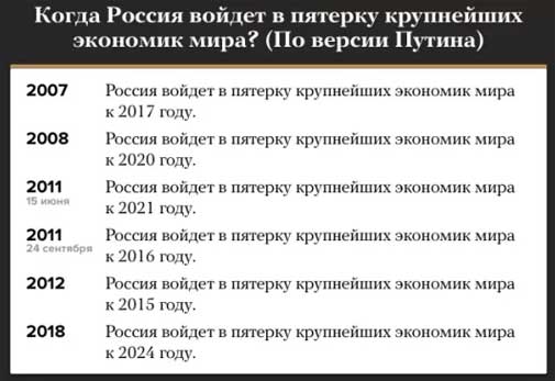 Главное пообещать им план Карл...