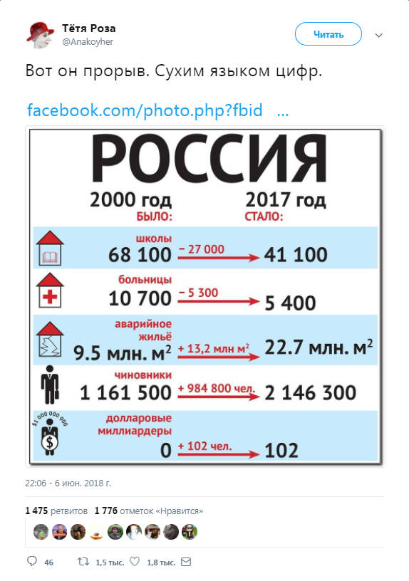 Отборнейшая политота