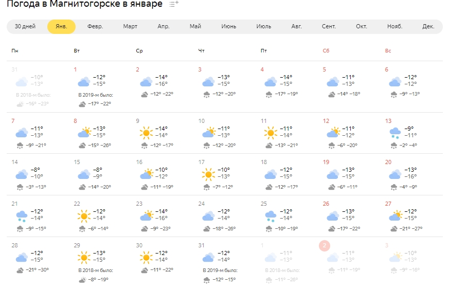 Погода в магнитогорске на 14 гидрометцентр. ПОГОДАПОГОДА В Магнитогорск. Погода в Магнитогорске. Прогноз погоды в Магнитогорске. Погода в Магнитогорске сейчас.